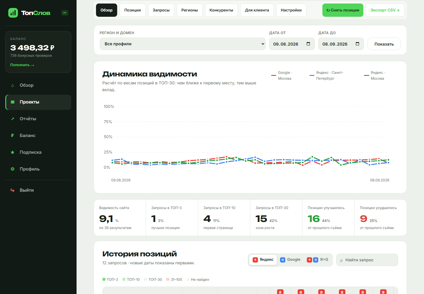 Реальный интерфейс проекта в личном кабинете ТопСлов